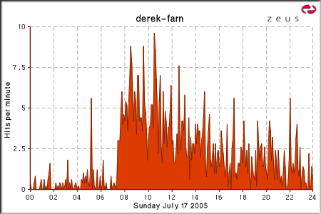 load from www.linux.org.ru