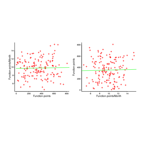 FP against FP-per-month.