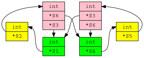 C struct types in complicated cyclic relationship