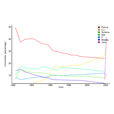 Normalised returned required for various elapsed years.