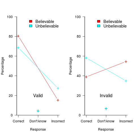 Benchmark runtime at various array sizes, for each algorithm using a 32-bit datatype.